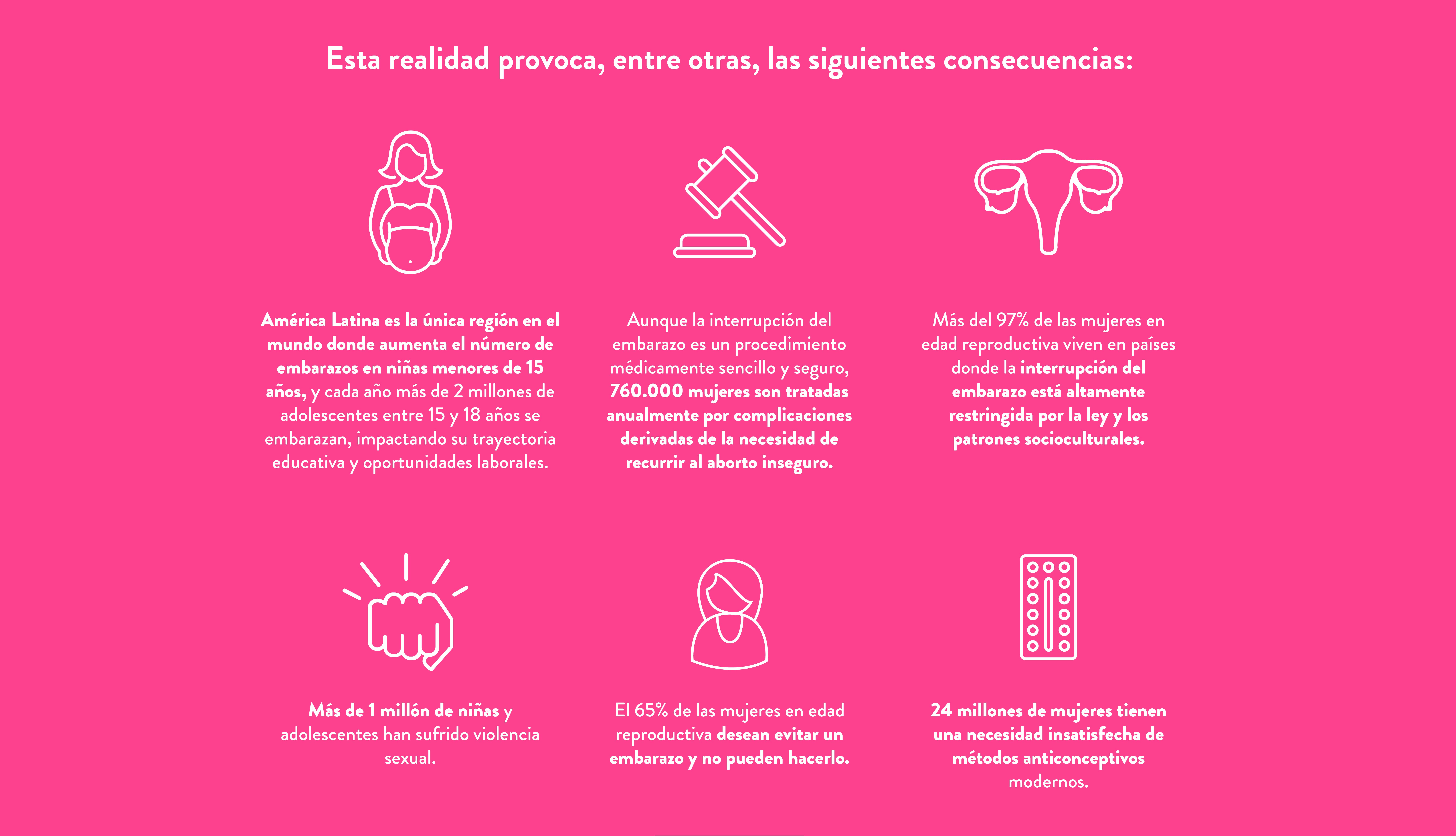 Infographic on Latin America Women's reproductive health