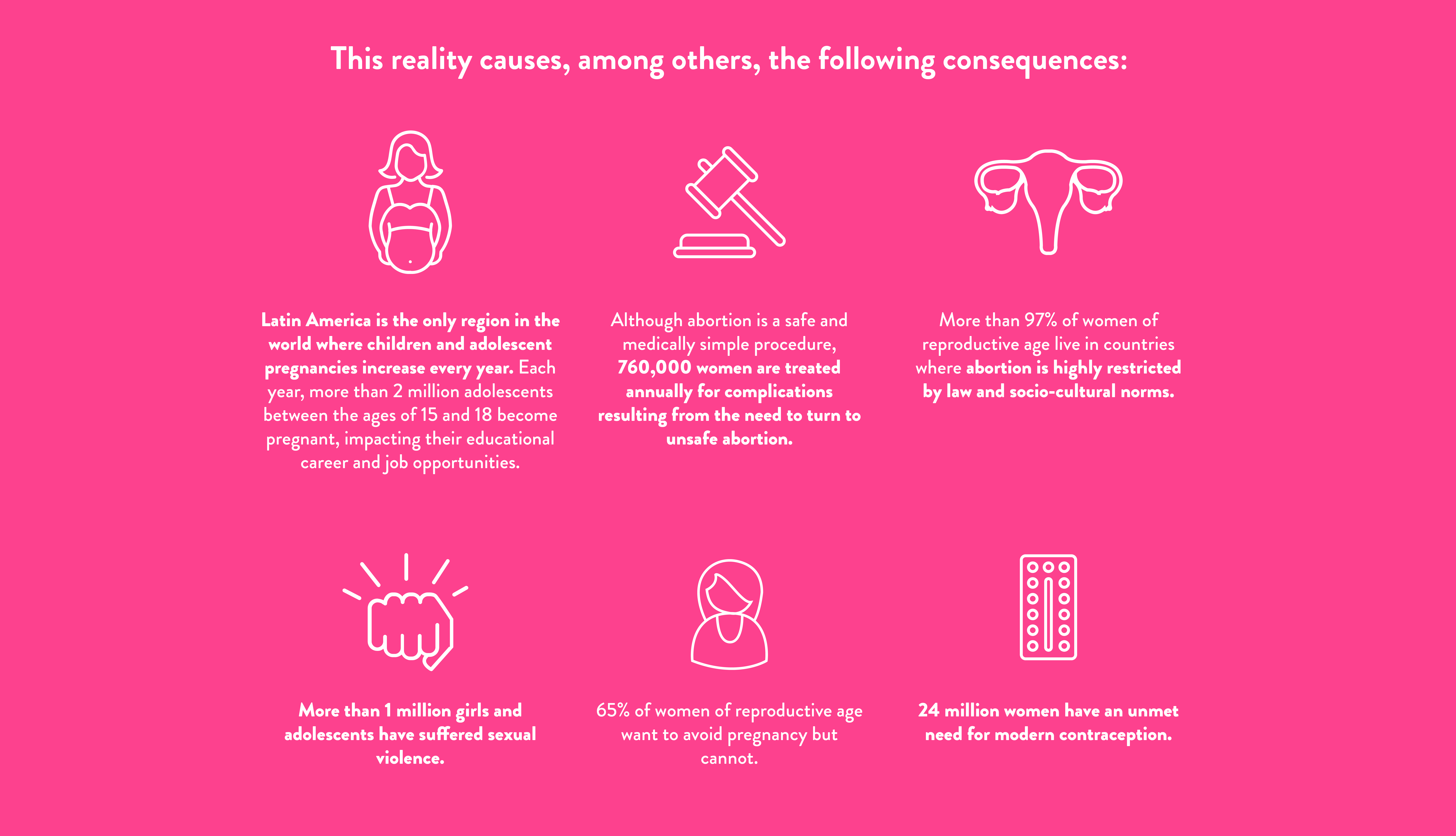 Latin America Women's reproductive rights Info Graphic