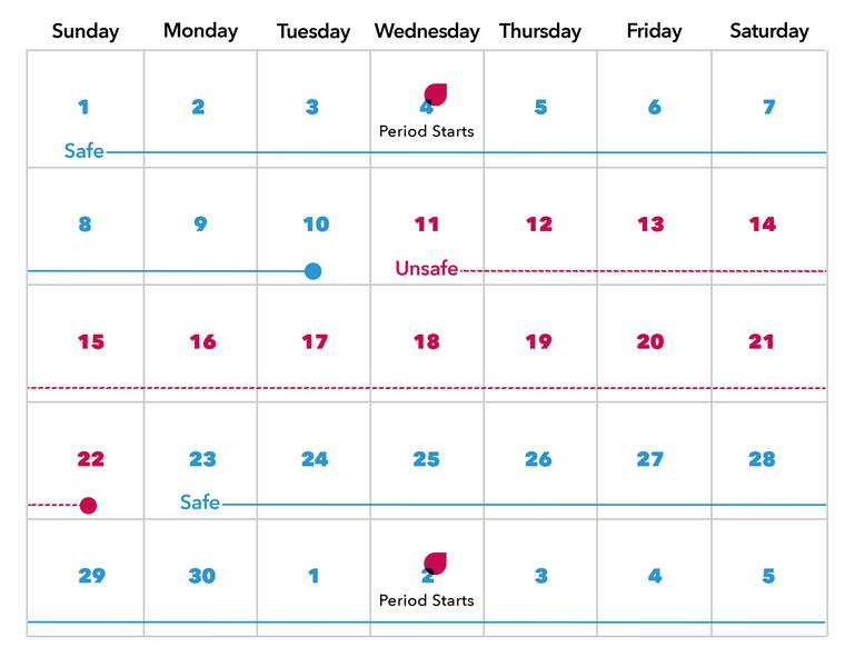 What Is The Calendar Method Fertility Calendar Info